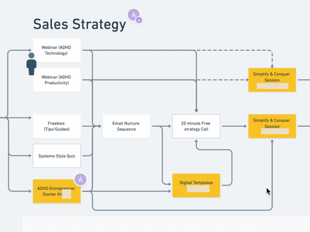 Process Mapping Example 